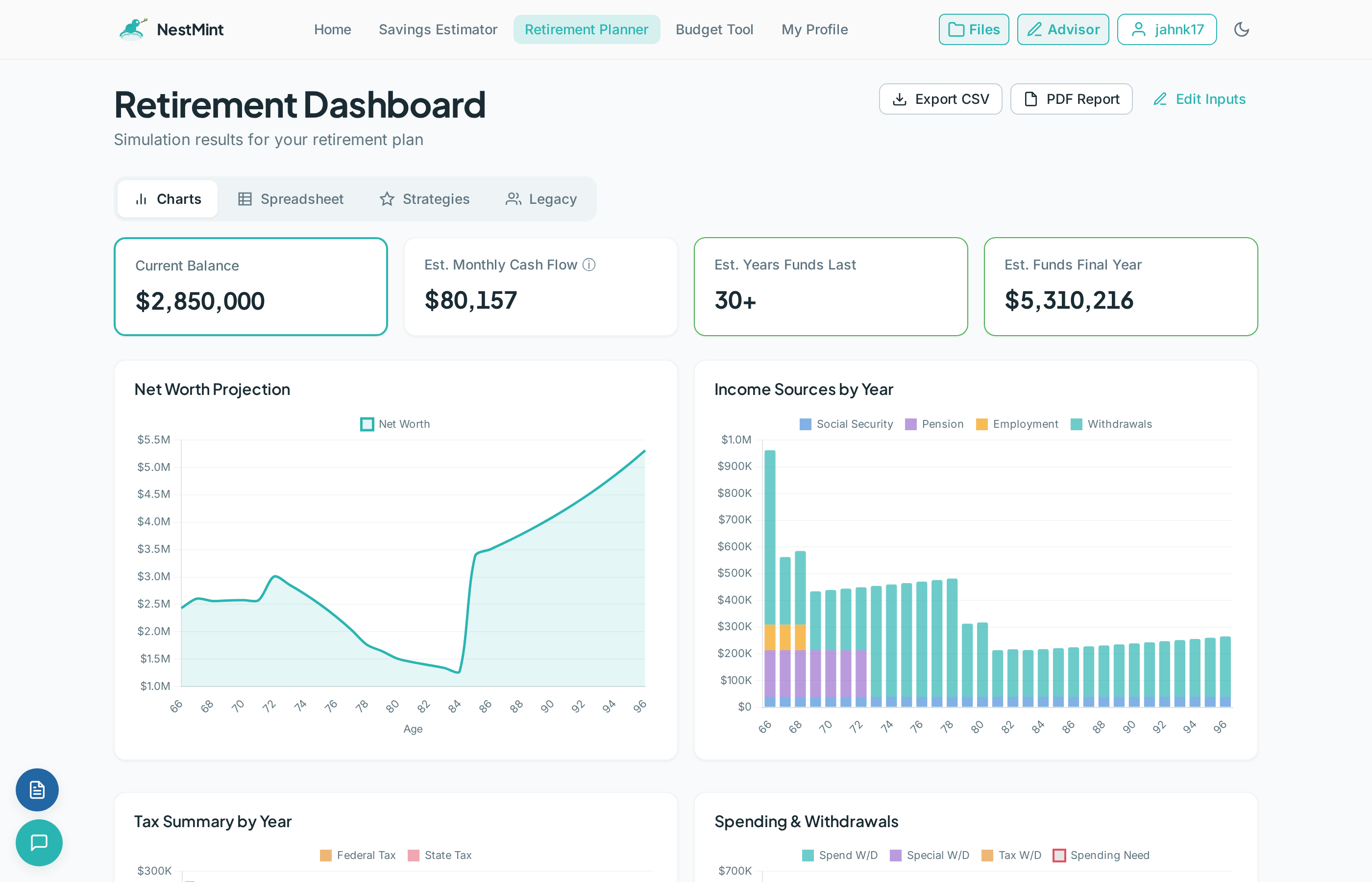 NestMint Retirement Dashboard showing net worth projection chart, income sources breakdown, and key metrics